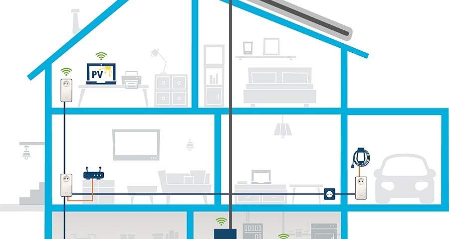 Les adaptateurs CPL de devolo permettent l’intégration des systèmes photovoltaïques dans le réseau domestique Les adaptateurs CPL de devolo permettent l’intégration des systèmes photovoltaïques dans le réseau domestique